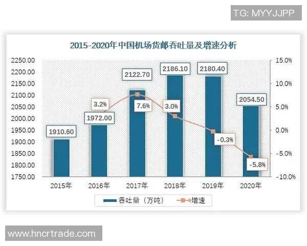 以全球贸易为驱动推动经济发展与跨国合作的未来趋势分析