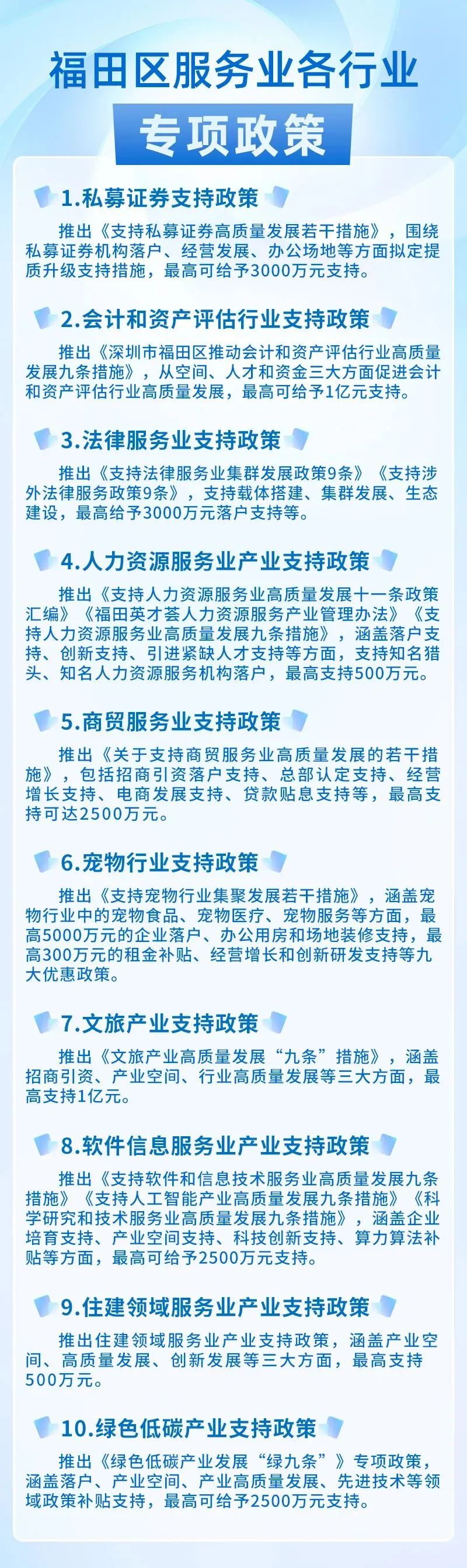 zoty中欧体育深圳福田集合推介10栋财产楼宇(图10)